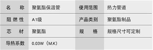 中山聚氨酯发泡保温管厂家现货产品参数