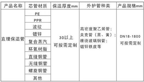 中山热力聚氨酯保温管加工产品材质